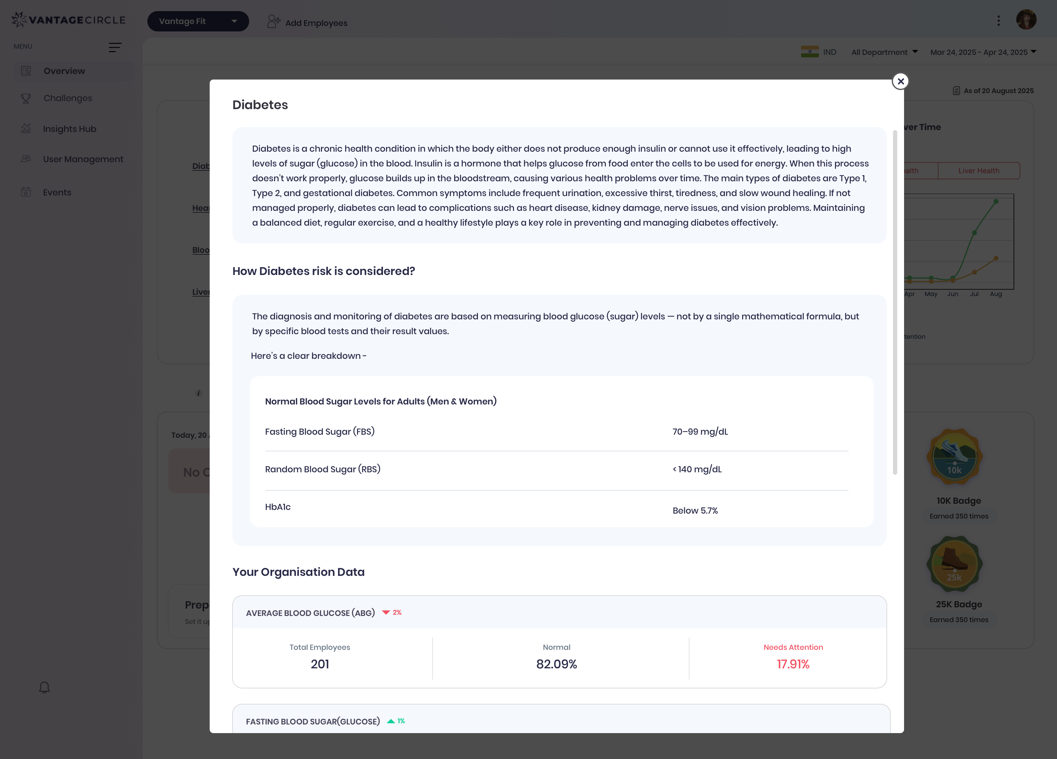 Workforce Health Data 2