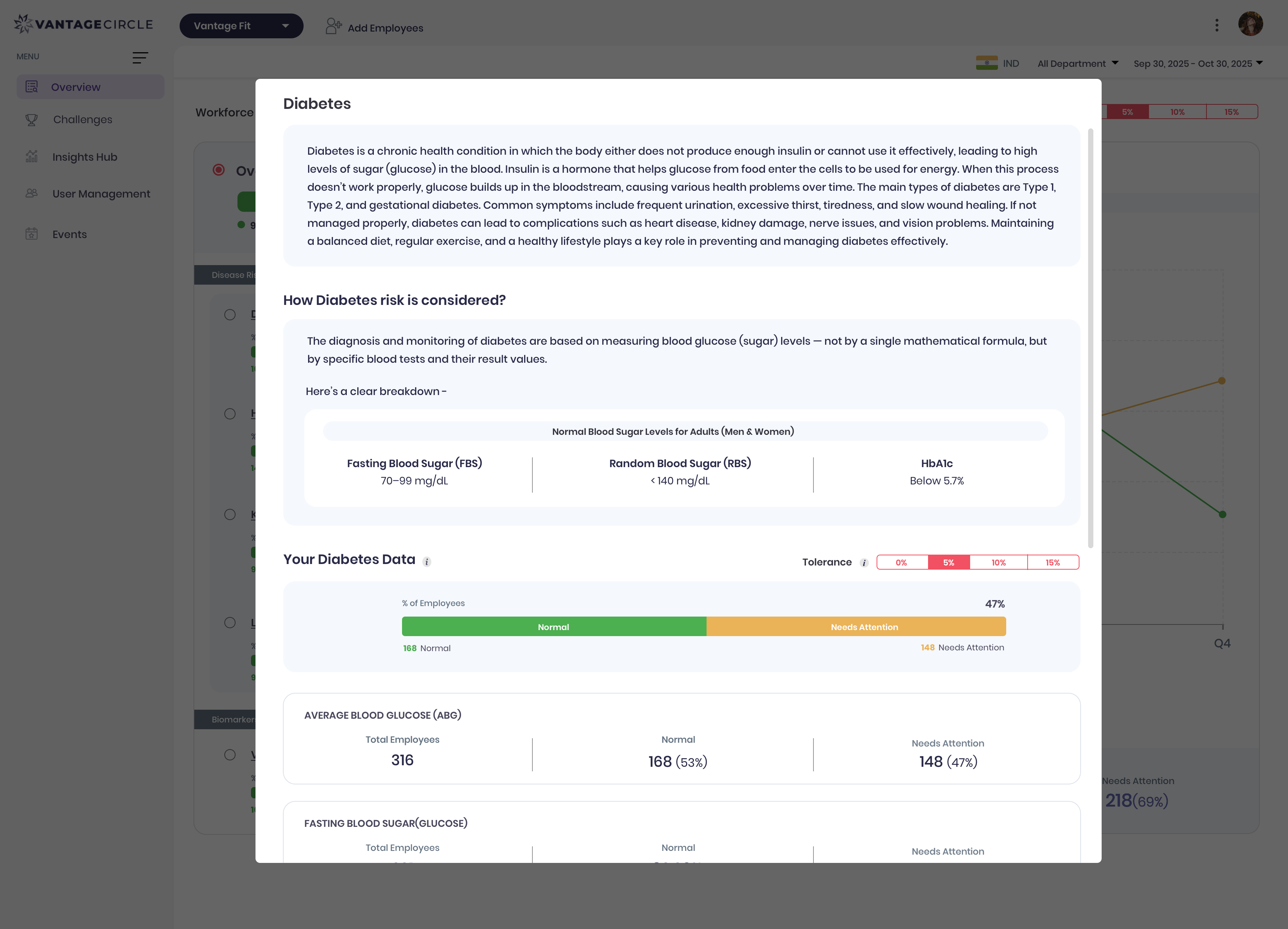 Workforce Health - Lab Test