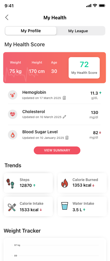 AI Health Coach - New Report