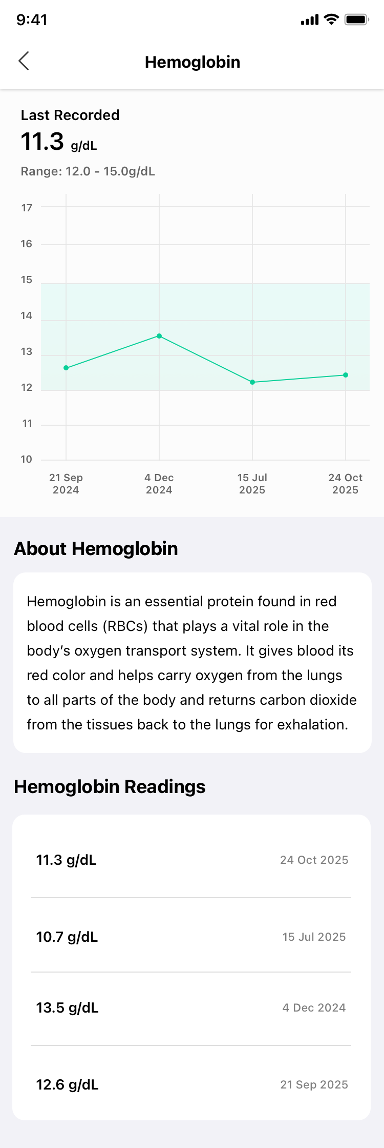 AI Health Coach - Detail